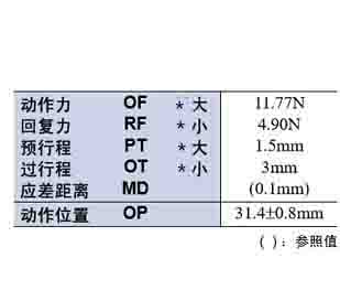 D4E-1A20N限位開關.jpg