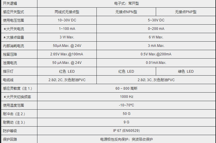 MCTK-DSFE氣缸磁性開關(guān).jpg