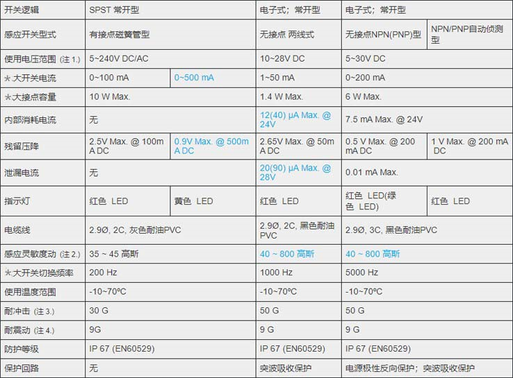 MCTK-05氣缸磁性開關(guān)_副本.png