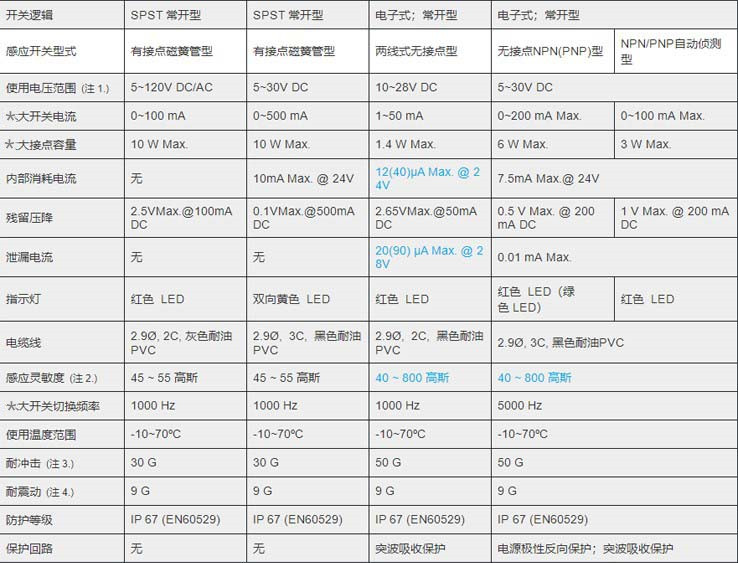 MCTK-07氣缸磁性開關_副本.jpg