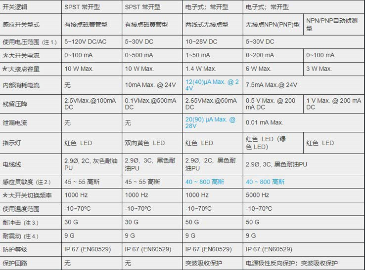 MCTK-07M氣缸磁性開關_副本.jpg