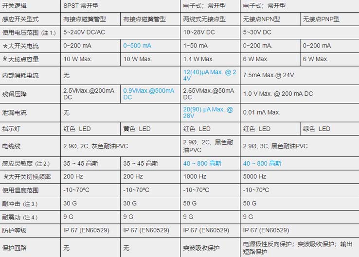 MCTK-40氣缸磁性開(kāi)關(guān).jpg