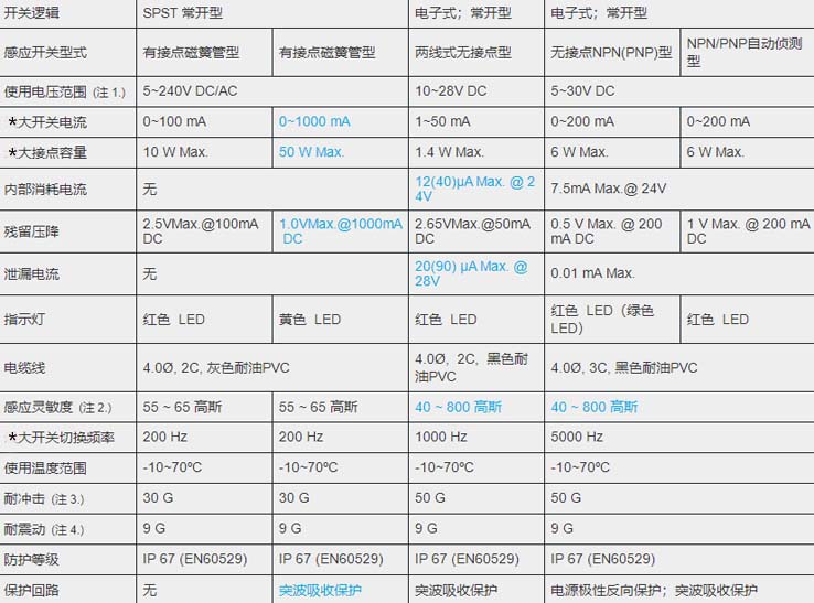 MCTK-45-47氣缸磁性開關.jpg