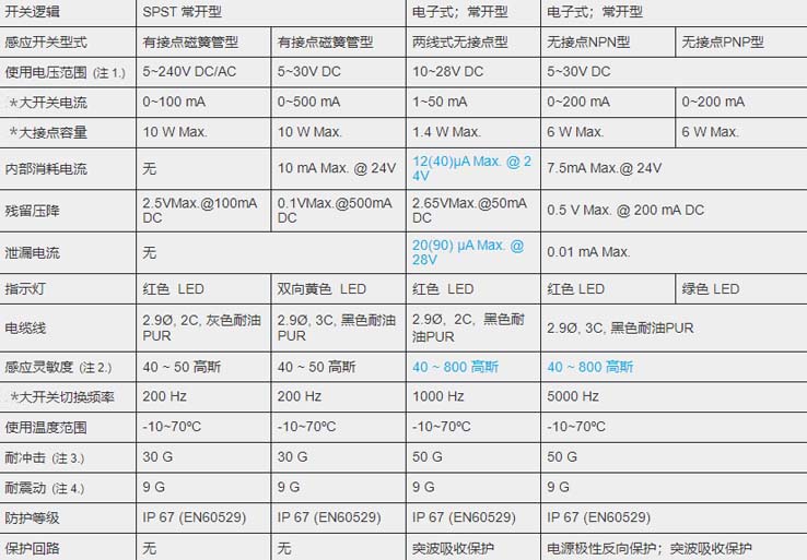 MCTK-51氣缸磁性開關.jpg