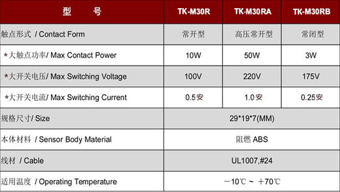 門磁開關(guān)TK-M30.jpg